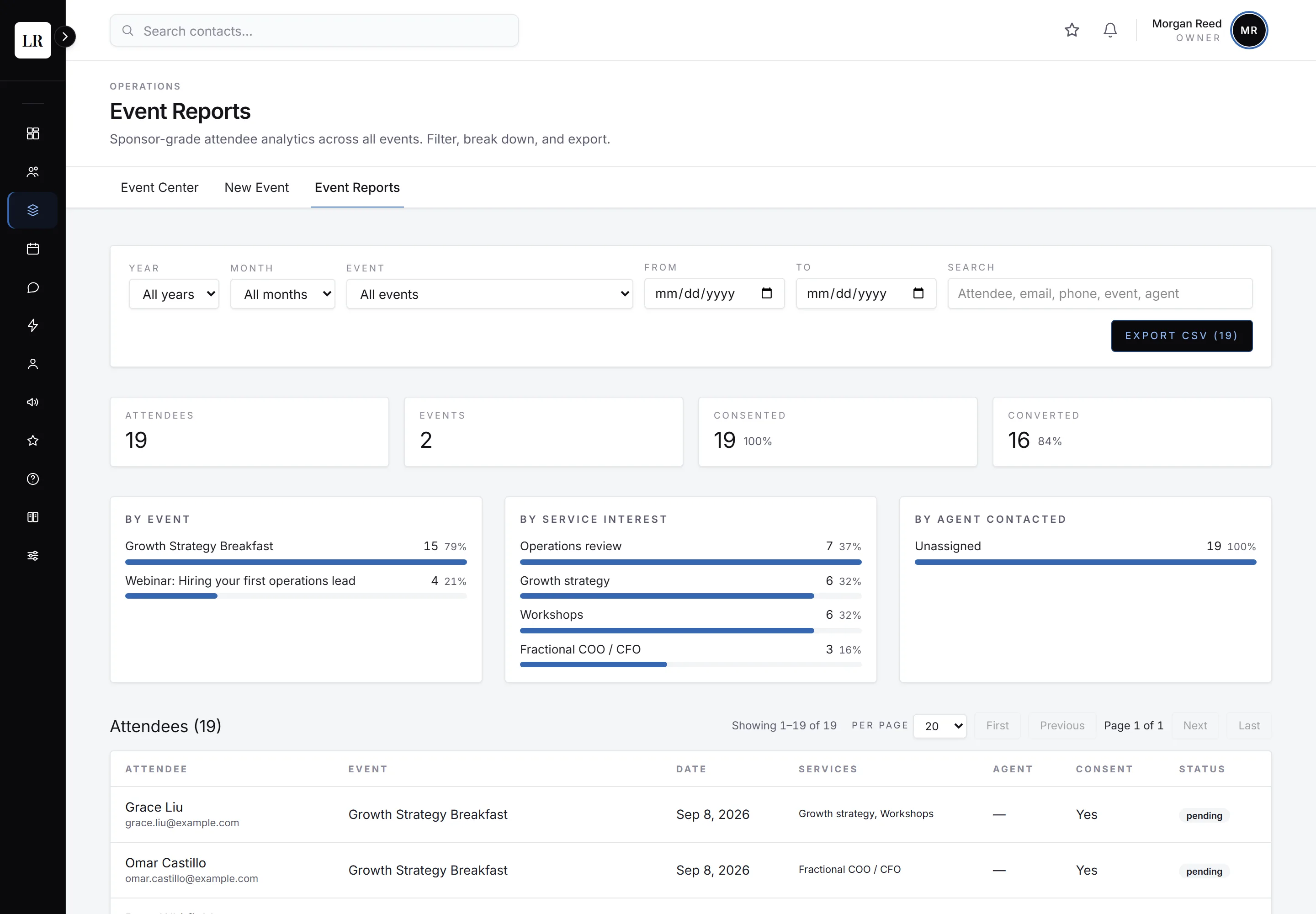 An event report in a demo workspace: attendees, consent, attendance by event and by service interest, and the attendee list. Made-up data.