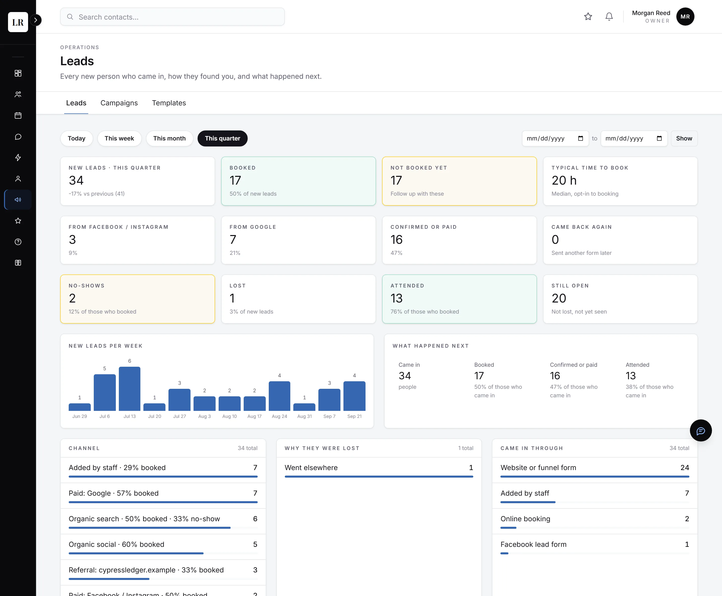 The Leads report in a demo workspace: new leads, booked, attended and no-shows this quarter, new leads per week, and leads by channel. Made-up data.